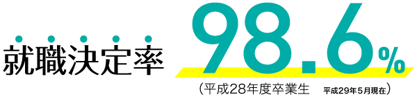 就職決定率98.6%(平成28年度卒業生 平成29年5月現在)