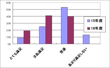 gp_graph01