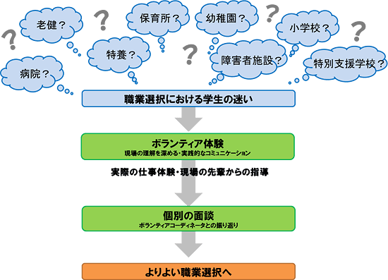 ボランティア　図１