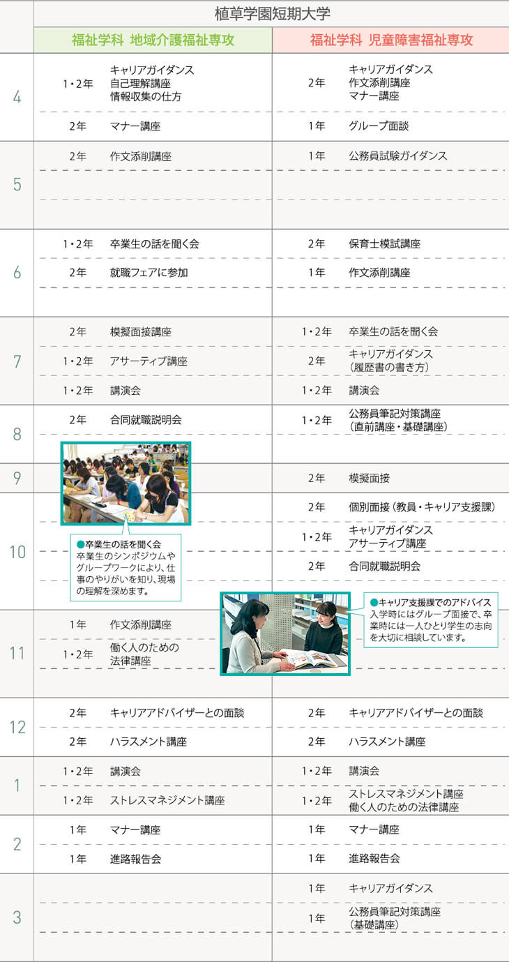 年間スケジュール 植草学園大学 植草学園短期大学