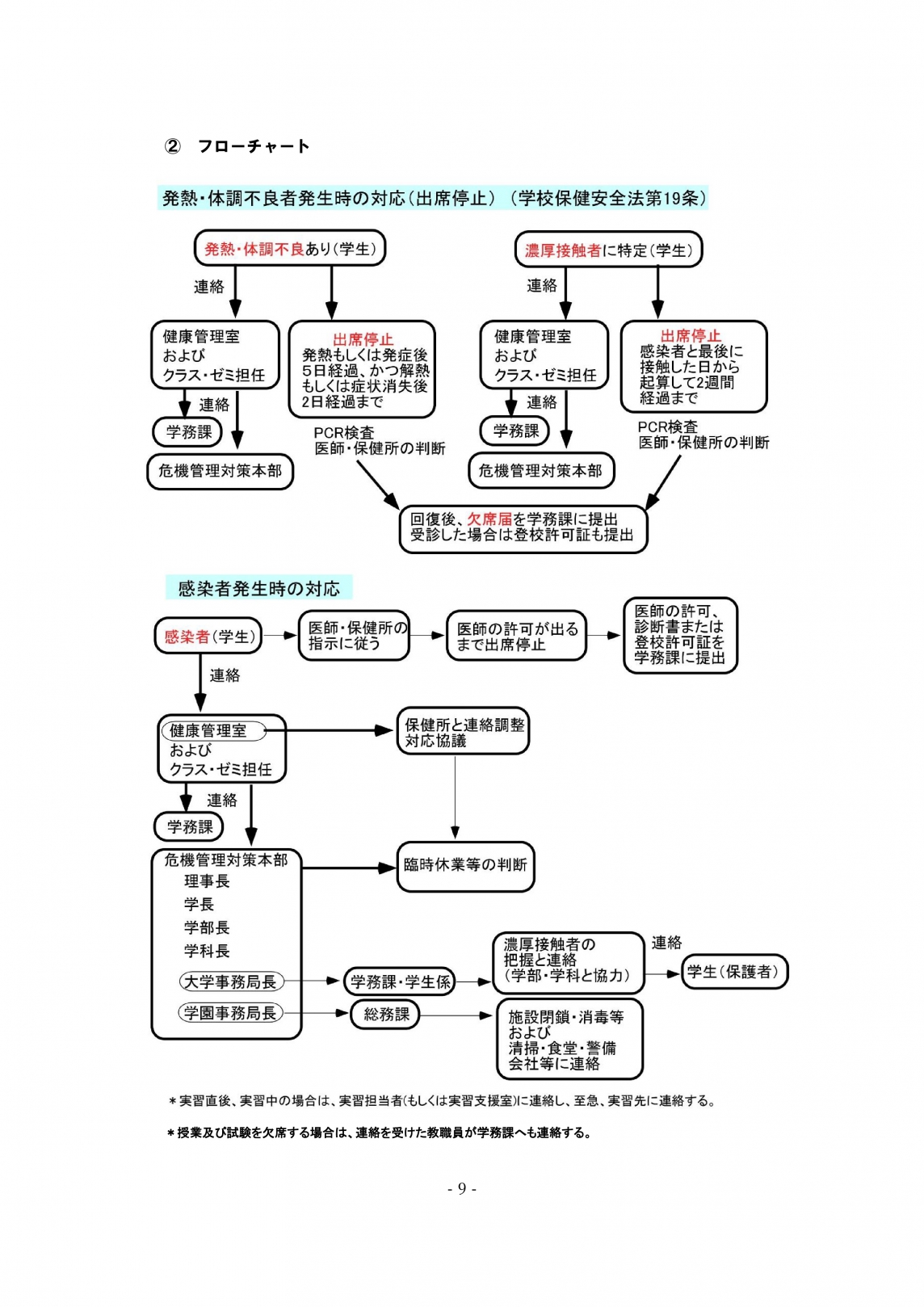 新型コロナウイルス感染症 学内対応マニュアル 令和３年１月８日版 について 植草学園大学 植草学園短期大学