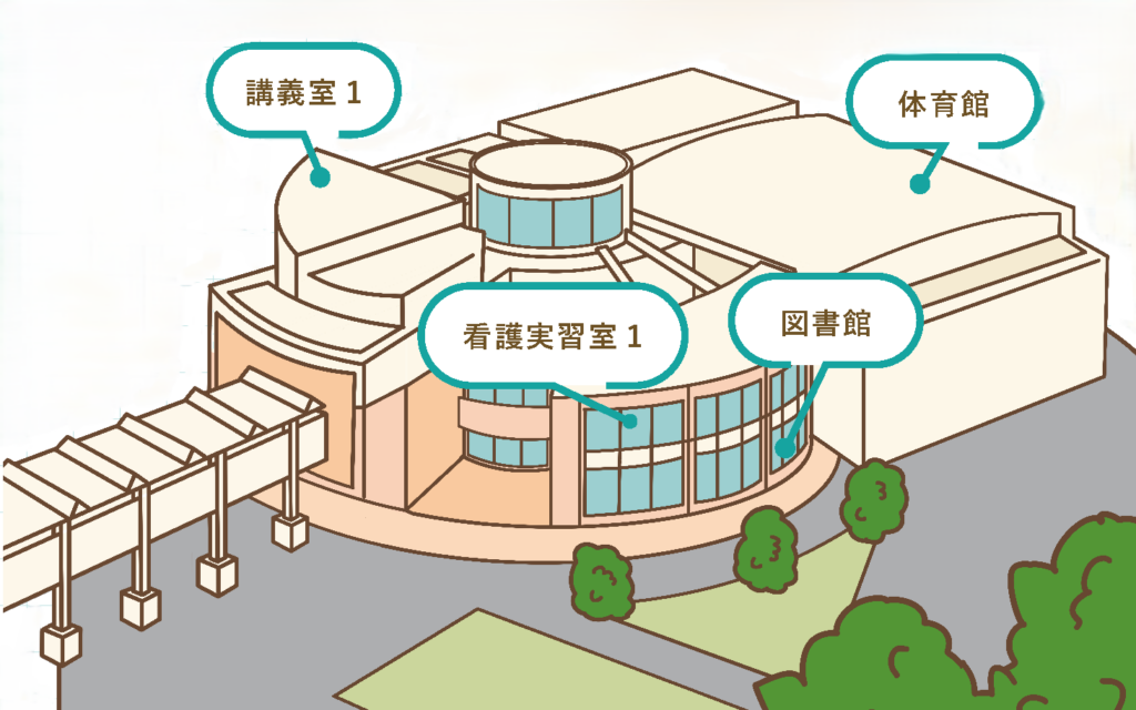千葉医療センター内椿森キャンパス
