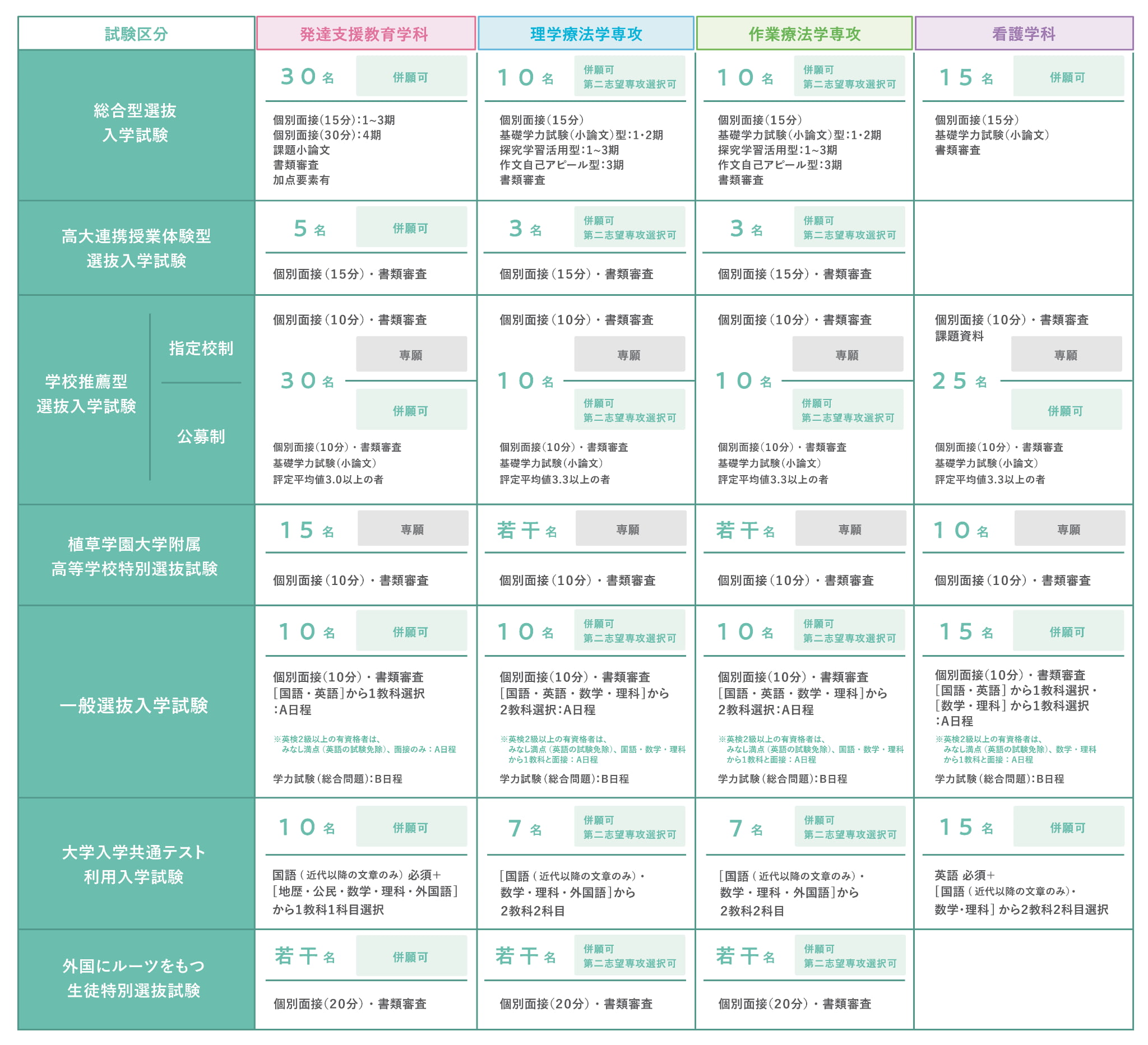 2027年度入試情報（概要）