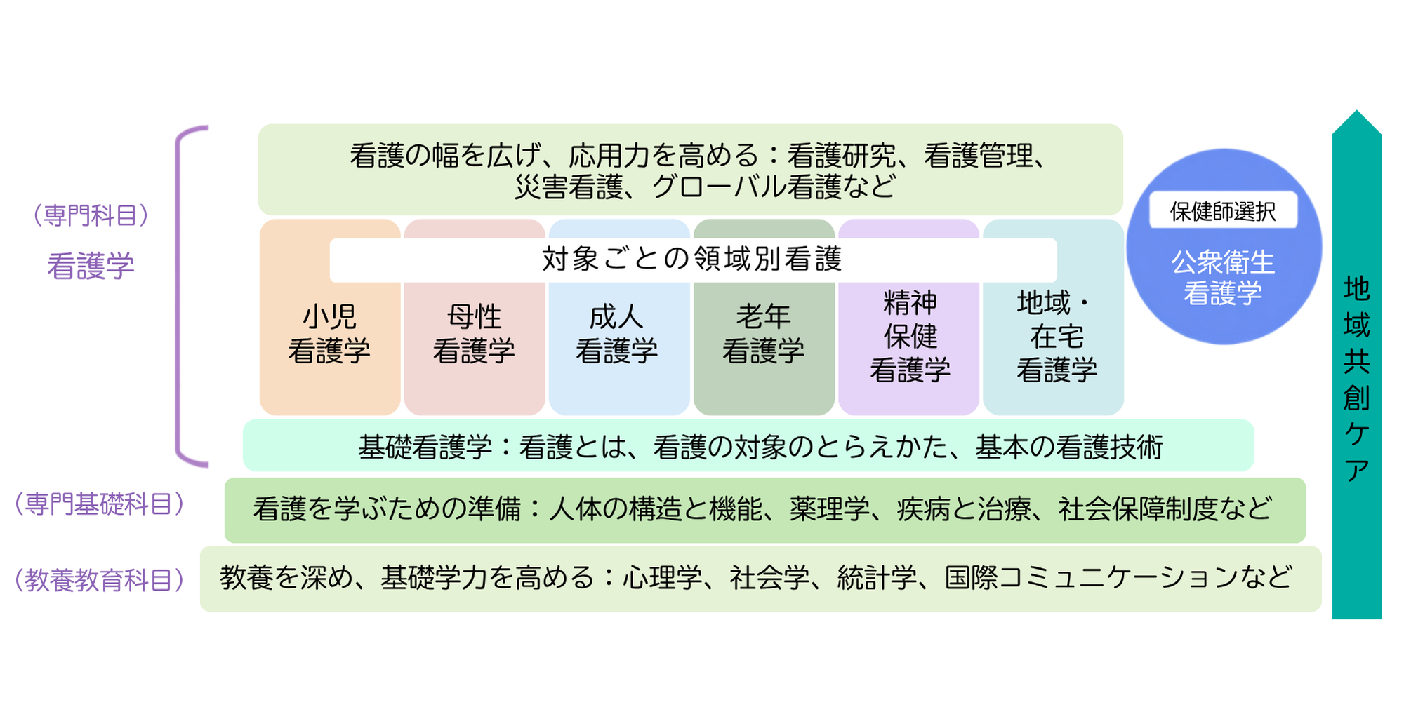 カリキュラム